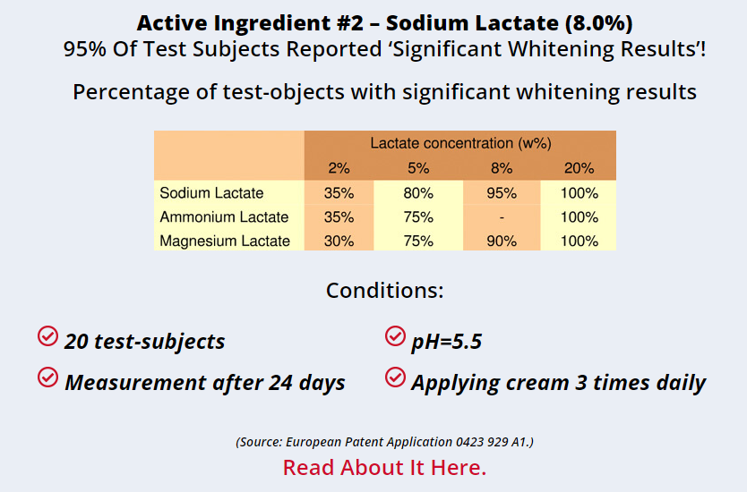 Illuminatural6i-active-ingredient-2-sodium-lactate
