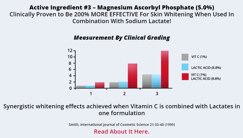 Illuminatural6i-active-ingredient-3-magnesium-ascorbyl-phosphate