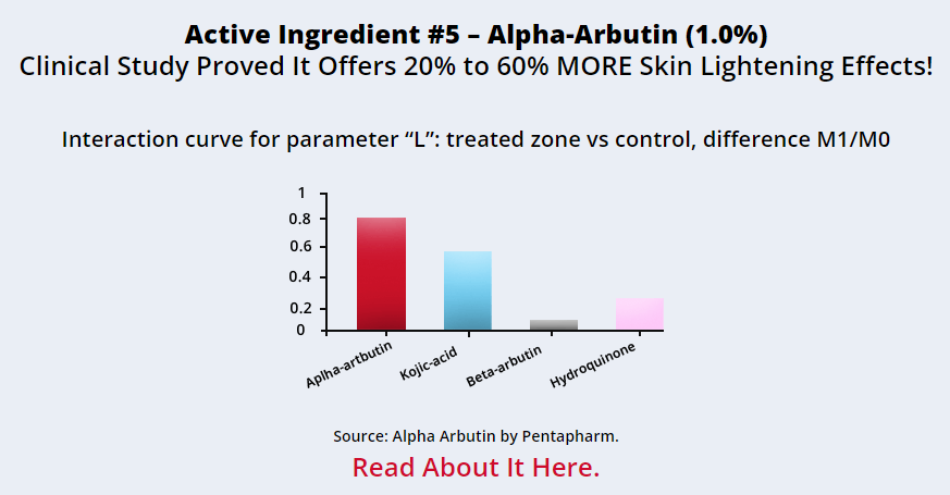 Illuminatural6i-active-ingredient-5-alpha-arbutin