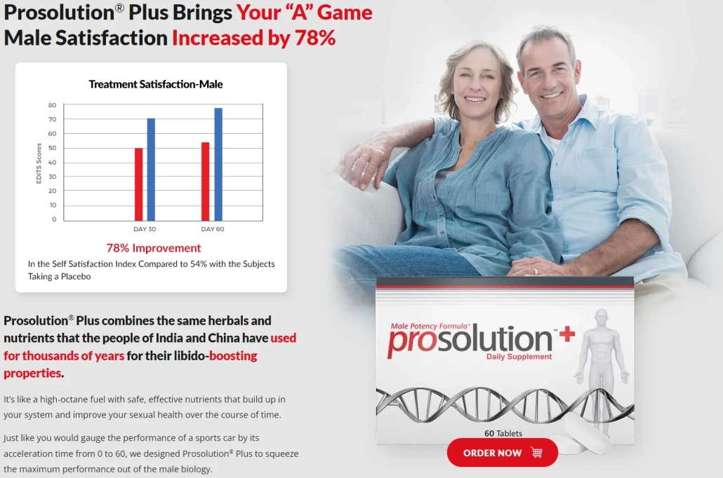 ProSolution-Plus-male-satisfaction-increased