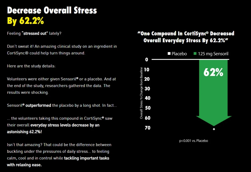 cortisync_decrease_overall_stress
