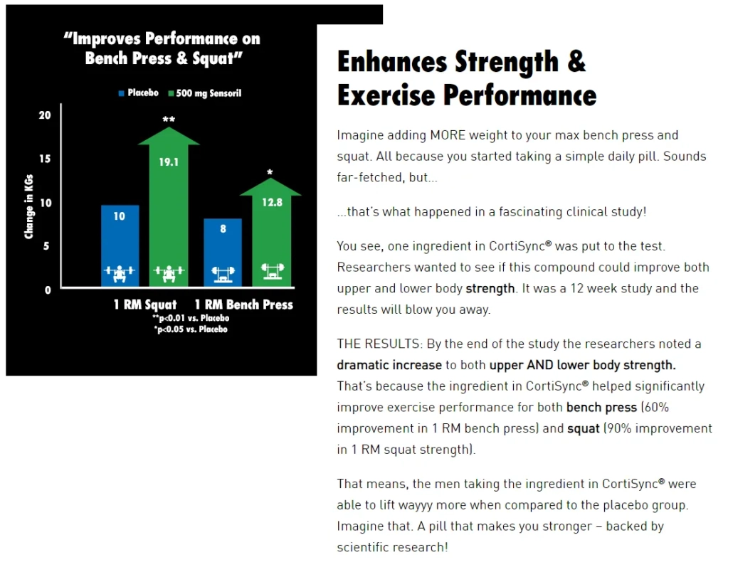 cortisync_enhances_strength_and_exercise_performance