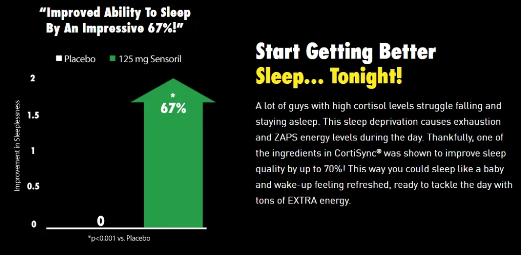 cortisync_start_getting_better_sleep_tonight