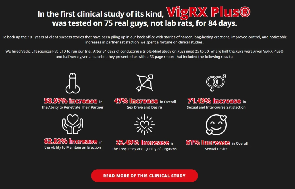 vigrx_plus_clinical_study_benefits