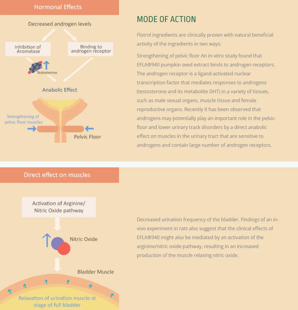Flotrol-how-it-works