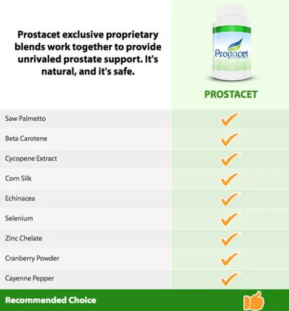 Prostacet-Review