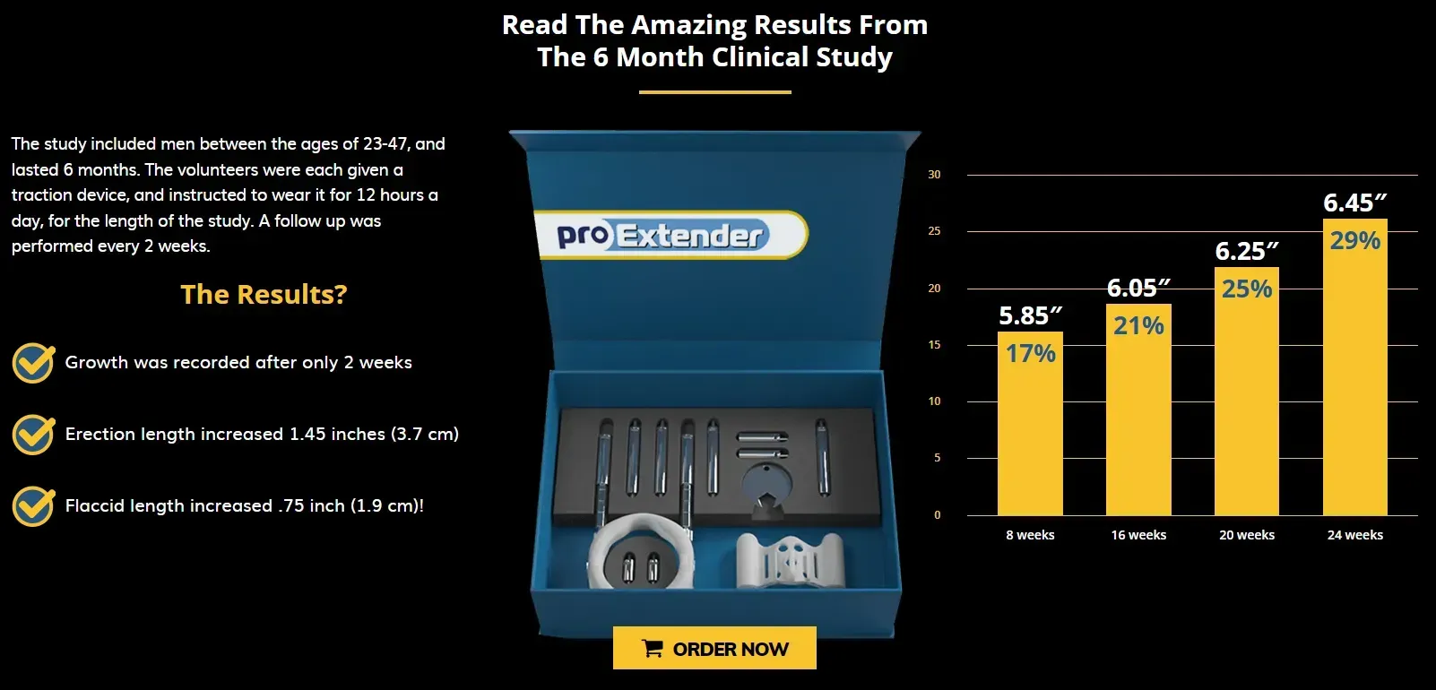 ProExtender Revealed: 12 Transformative Benefits to Boost Your Confidence and Health 20 ProExtender-order now