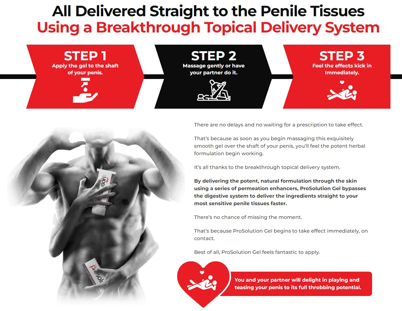 ProSolution-Gel-3-steps-delivery-systems