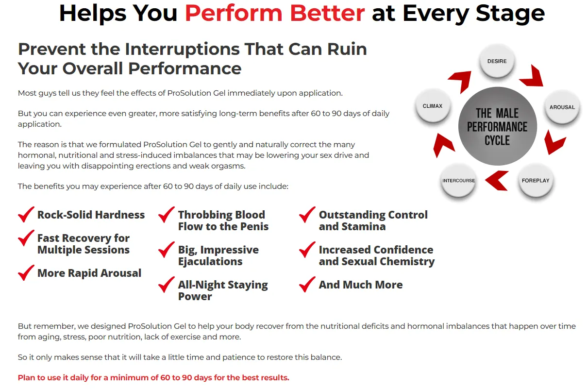 ProSolution-Gel-improve-your-performance