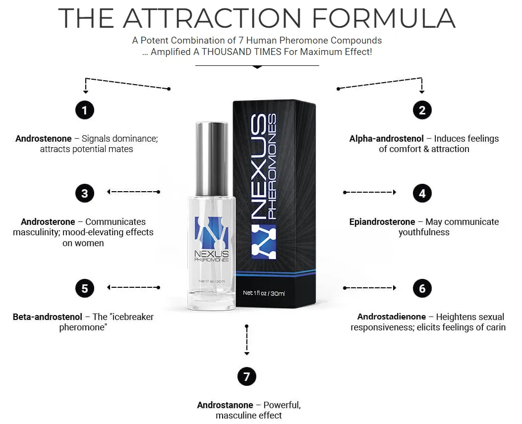 Nexus Pheromones: Harnessing the Seductive Science of Scent with 16 ...