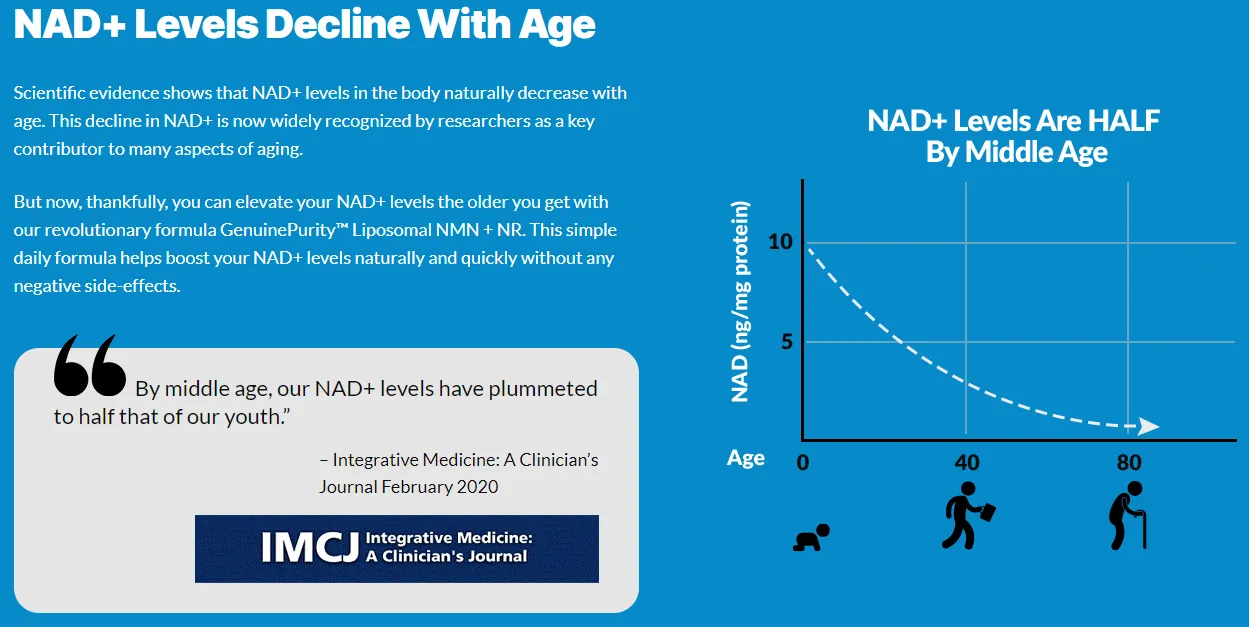 nicotinamide-mononucleotide-nmn-nicotinamide-riboside-nr-nad+-levels-descline-with-age