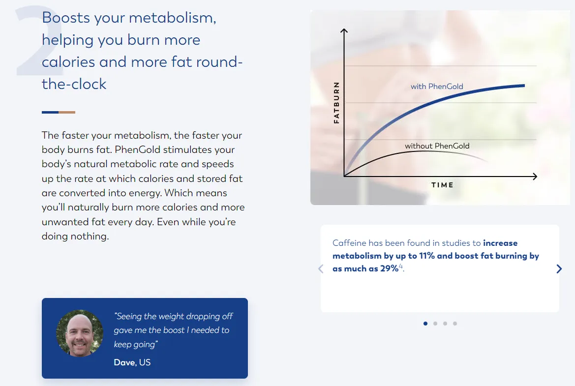 PhenGold-2-boosts-your-metabolism-helping-you-burn-more-calories-and-more-fat-round-the-clock