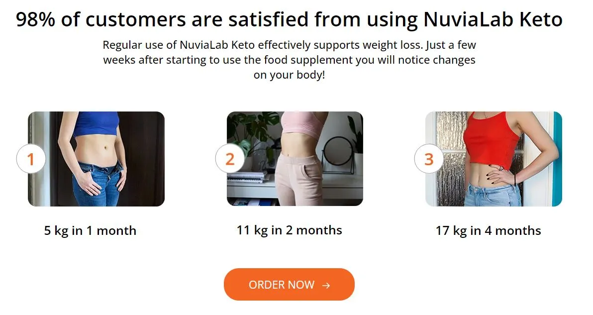 98 percent of the customers are satisfied from using NuviaLab Keto