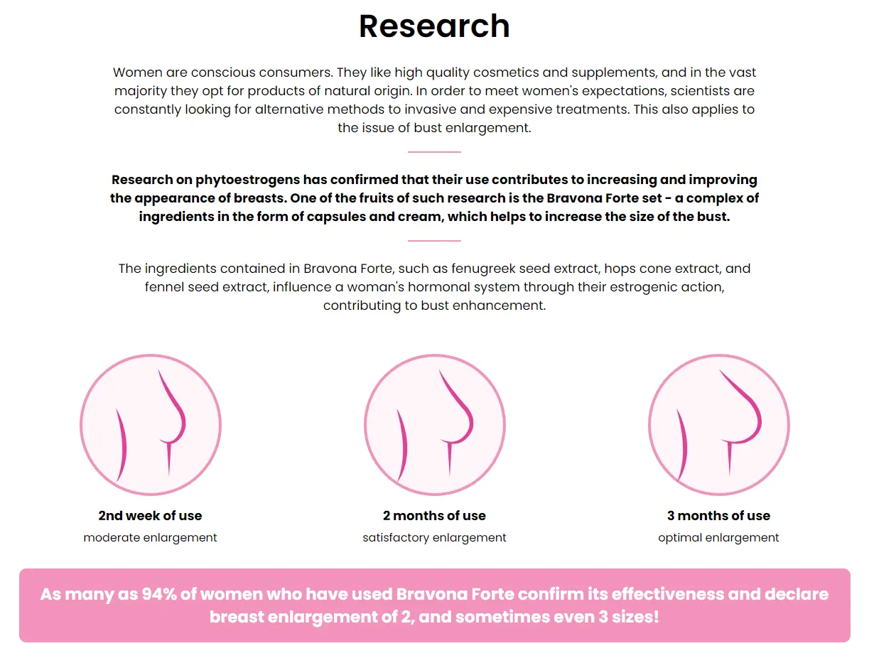 Bravona Forte research with real results