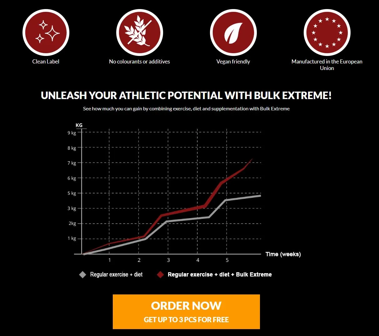 Bulk Extreme benefits unleash your athletic potential offer