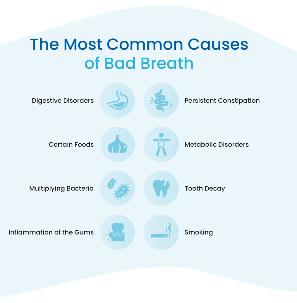 Dentolan most common causes of bad breath