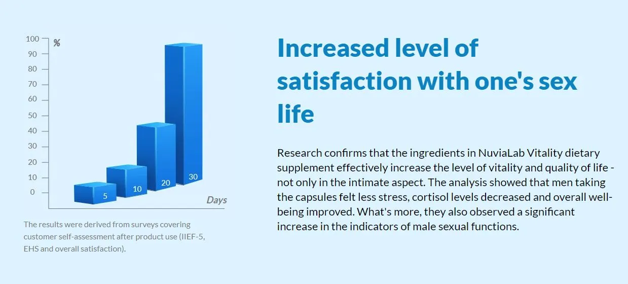 NuviaLab Vitality increased level of satisfaction with ones sex life
