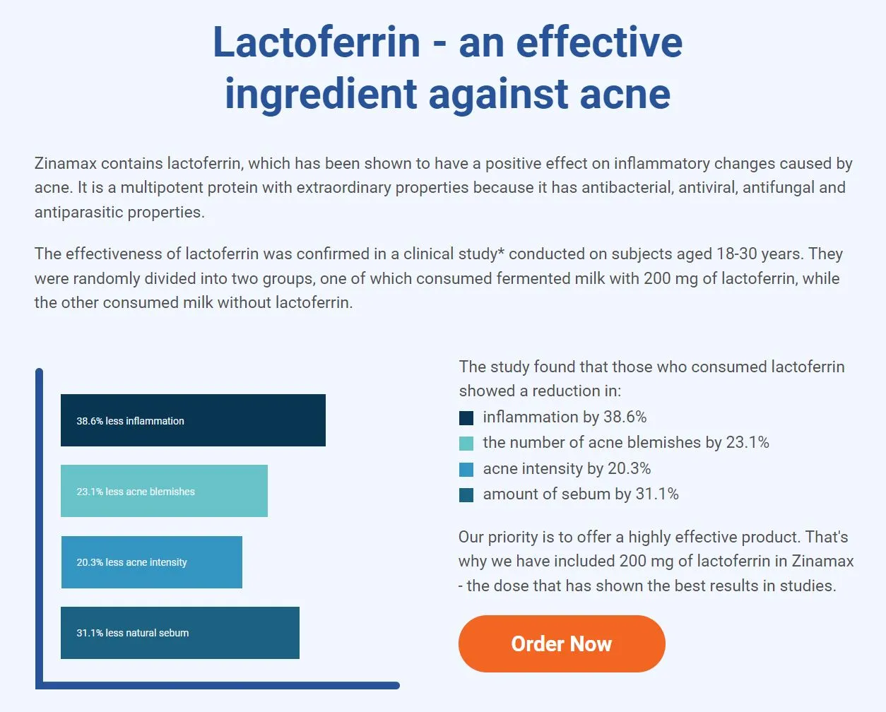 Zinamax ingredients Lactoferrin an effective ingredient against acne