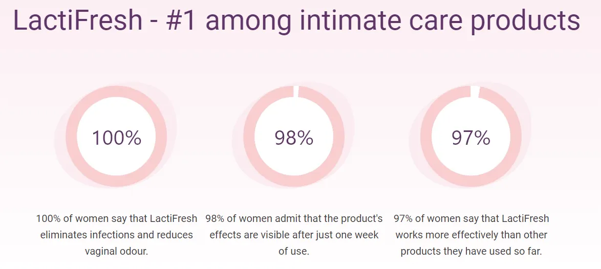 lactifresh gel number 1 among intimate care products